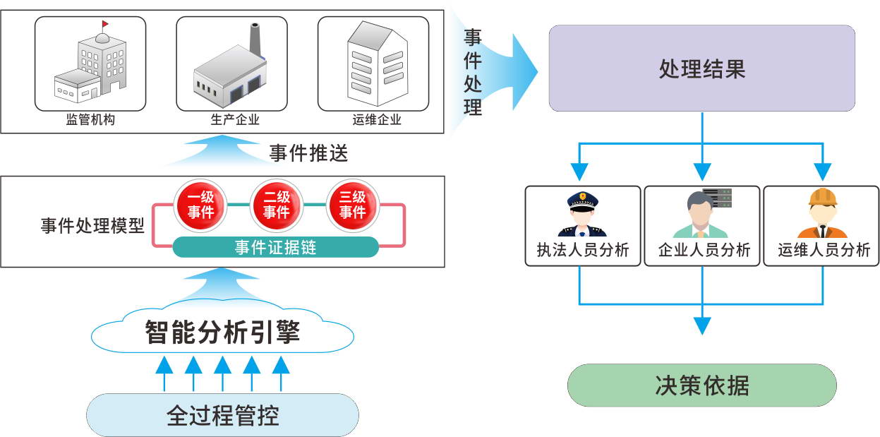 非现场执法.jpg